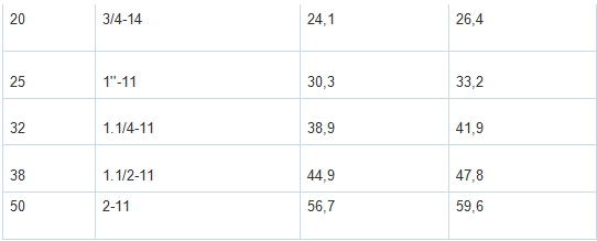 Таблица резьбы фитингов BSP часть 2