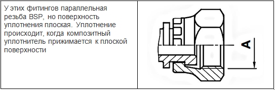 фитинги BSP Flat Seal