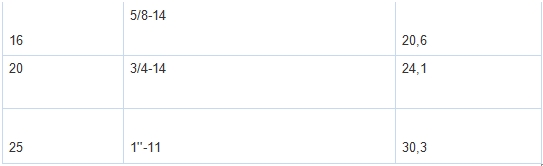 Таблица резьбы фитингов BSP Flat Seal часть 1