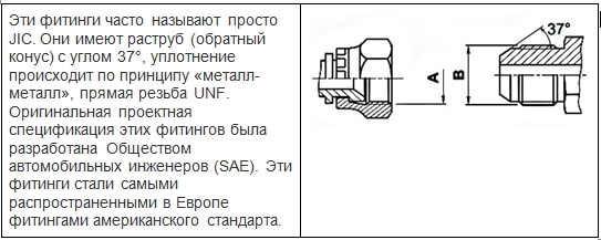 SAE JIC 37° фитинги РВД