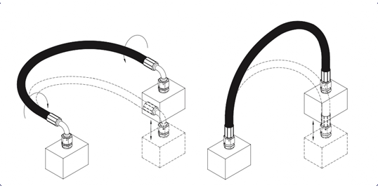Правила прокладки рукавов высокого давления для движущихся элементов